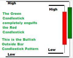 volatility trading strategies