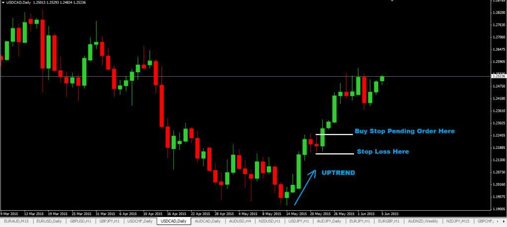 verwenden von inside bar forex trading-strategie