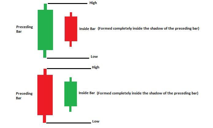 function calls