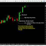 currency pairs