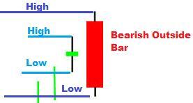 stop loss vs stop limit