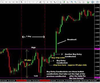 tägliche pin bar forex trading-strategie durch die verwendung einer low-risk-entry trading-technik