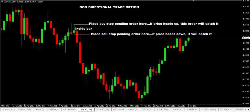 td ameritrade forex