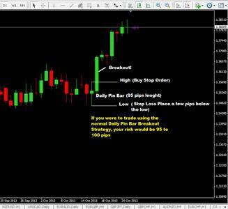 tägliche pin bar forex trading-strategie durch die verwendung einer low-risk-entry trading-technik