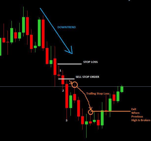 verwenden von inside bar forex trading-strategie