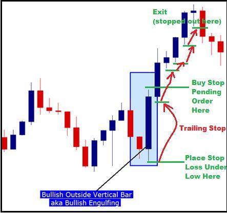 trendline